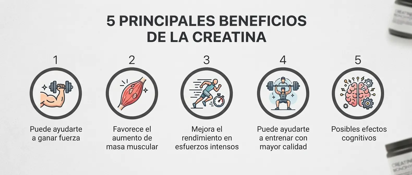 Infografía de los 5 principales beneficios de la creatina: 1. Ganar fuerza, 2. Aumentar masa muscular, 3. Mejorar rendimiento, 4. Entrenar con calidad, 5. Efectos cognitivos. Con iconos ilustrados en círculos sobre fondo claro.